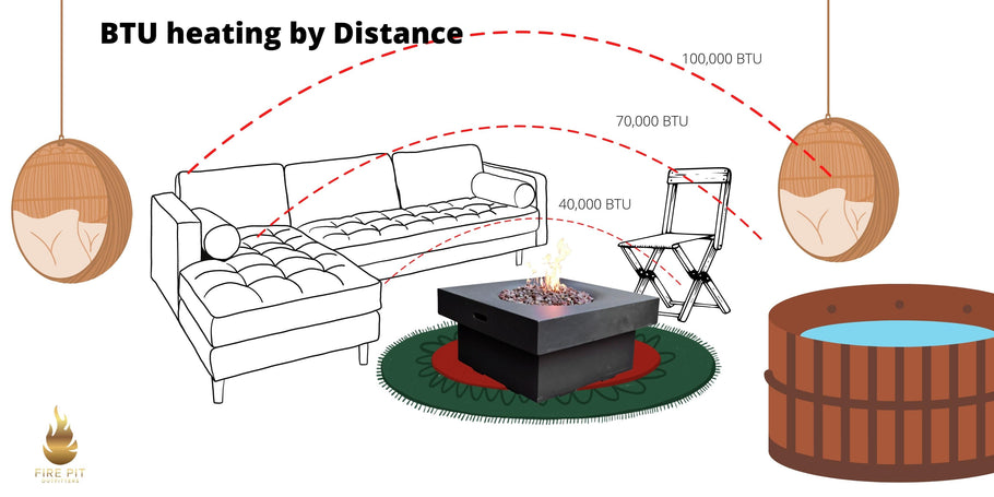 What is BTU? How Important is this when buying a Fire Table?